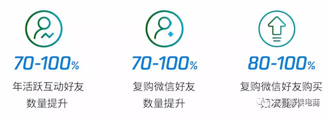 如何克服销售自卑心理,零售行业怎么突破瓶颈