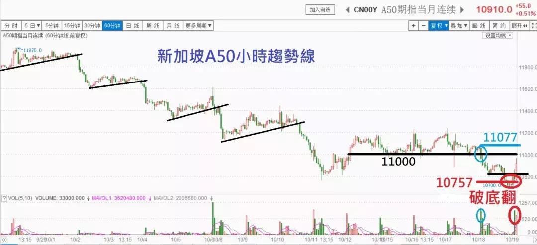 向全球股市宣示主权？A股有戏了