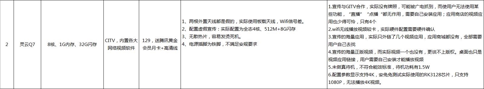 黑科技电视盒子是骗局吗,虚标是否属于假冒伪劣