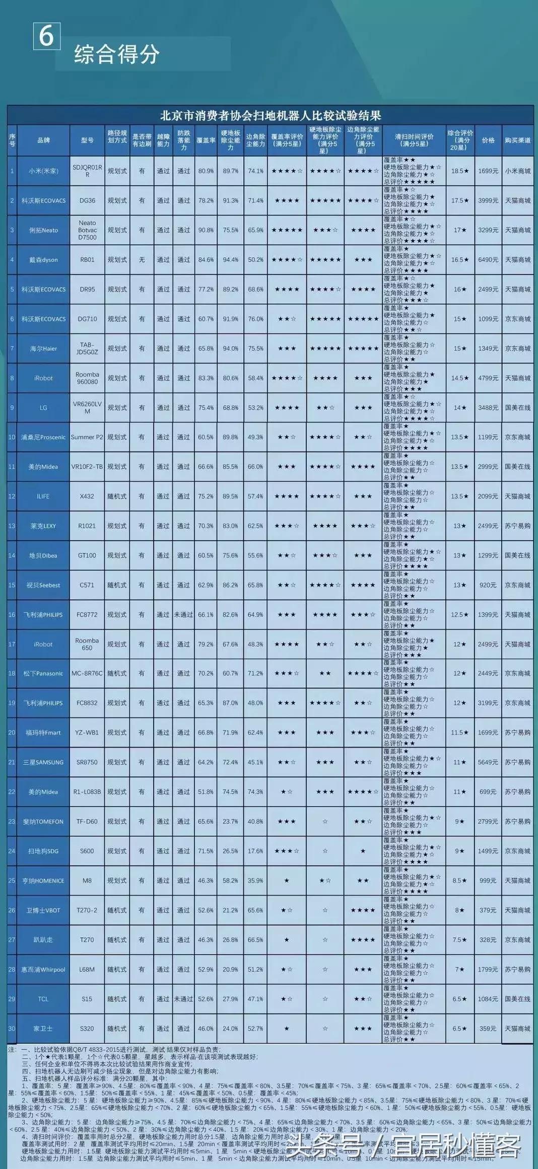 买的扫地机器人质量问题怎么办,扫地机器人有必要购买吗