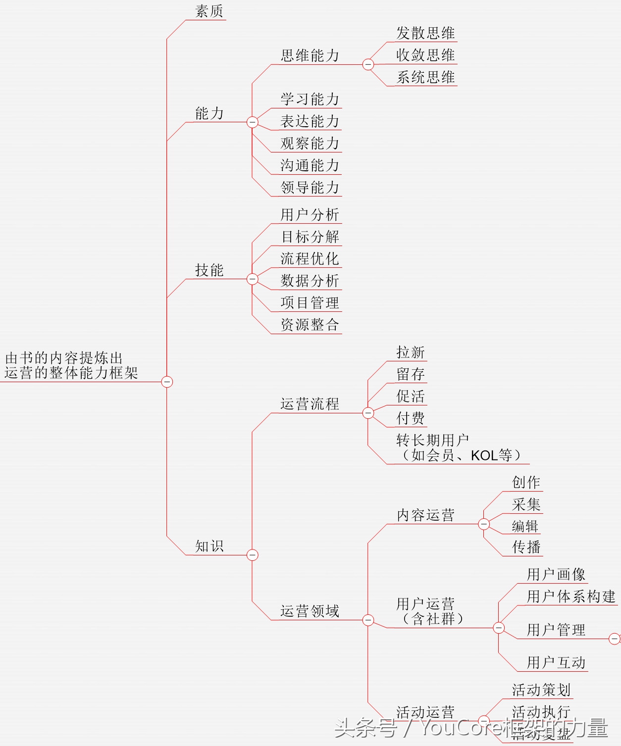 零基础转行互联网必须要培训嘛,30岁零基础转行大数据可行吗