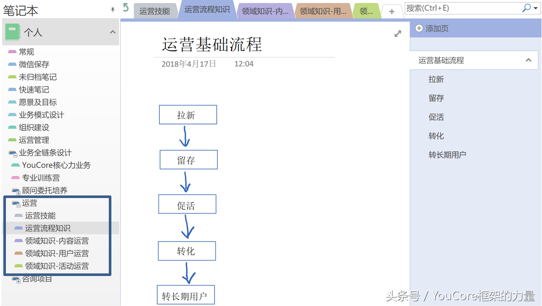零基础转行互联网必须要培训嘛,30岁零基础转行大数据可行吗