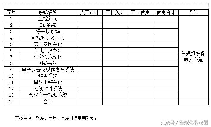 深圳学校弱电智能化维保,弱电维保方案及报价清单