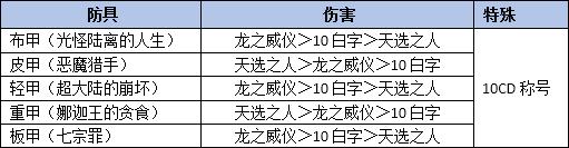 地下城与勇士dnf百科,dnf地下城与勇士08年