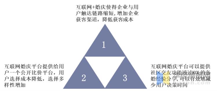 婚庆行业未来趋势分析,24年婚庆行业发展趋势