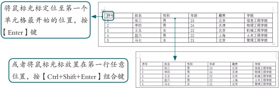word中的表格怎么调整格式,word文档表格排版格式设置
