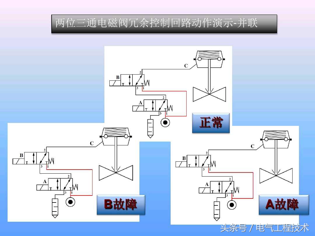 电磁阀种类及工作原理图片,电磁阀的工作原理及示意图