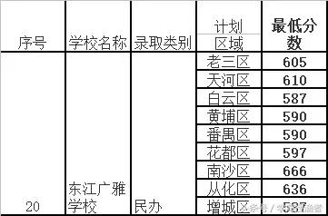 小升初的名校题库,小升初名校课外知识大全