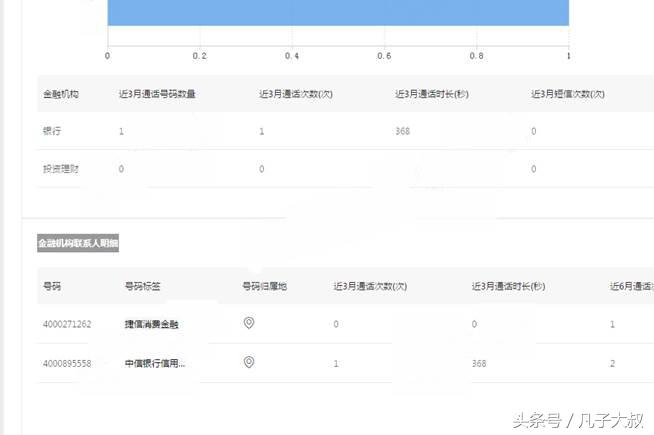 续贷申请为什么会被拒绝,超级干货逢考必过