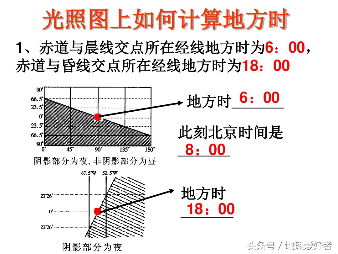 高考地理总复习——必修一第一章第三节地球的自转及其意义