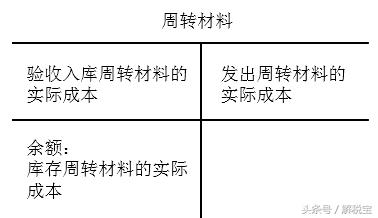 借库存商品贷累计折旧什么意思,库存商品转移固定资产账务处理