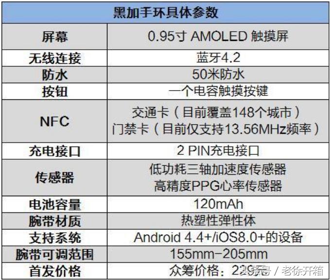 黑加手环最新信息,智能手环性价比推荐300元内