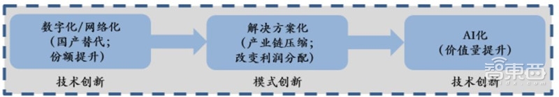 2018年安防行业增速,2018年全国安防行业总产值增长