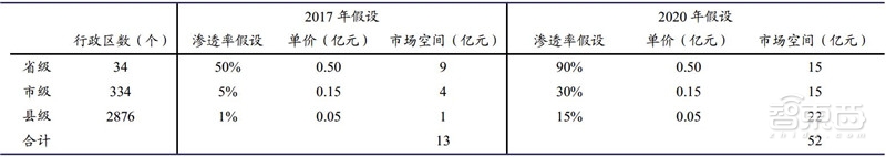 2018年安防行业增速,2018年全国安防行业总产值增长