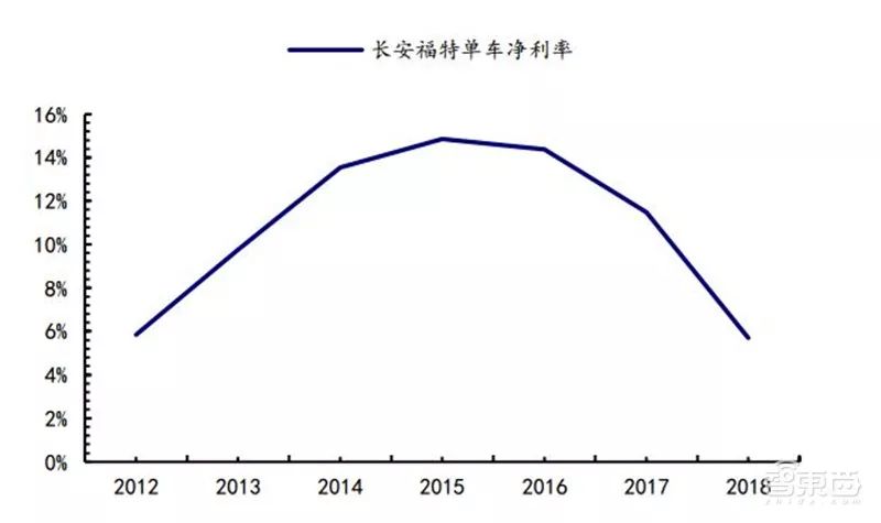 万字报告,各大平台模块化造车