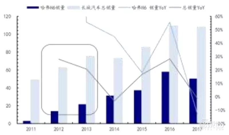 万字报告,各大平台模块化造车