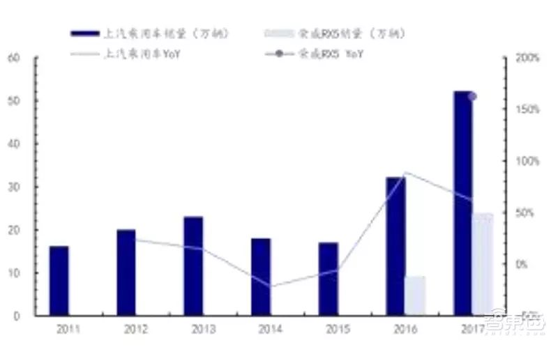 万字报告,各大平台模块化造车
