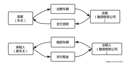 汽车金融租赁公司盈利模式,汽车金融租赁怎么经营
