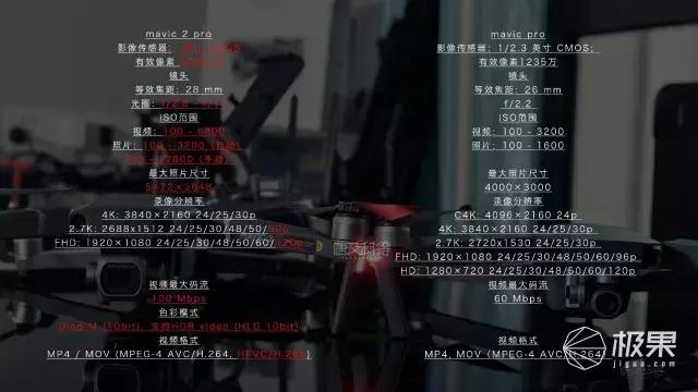 大疆哈苏大片,大疆120倍变焦版