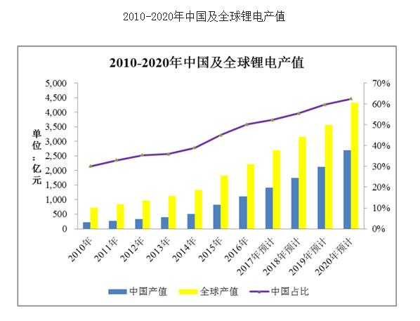 电池出现质量问题赔偿,电池出现质量问题怎么解决