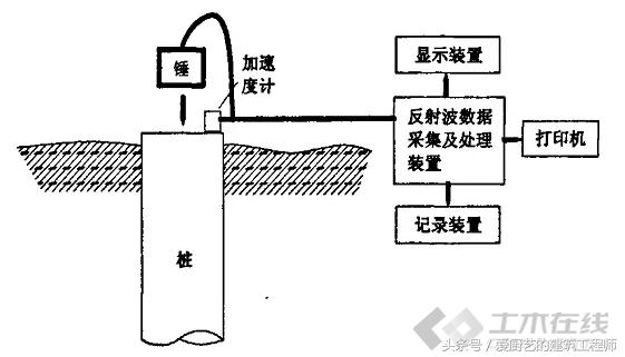 房建桩基础有哪些,房建什么时候用桩基础施工