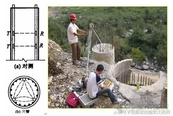 房建桩基础有哪些,房建什么时候用桩基础施工
