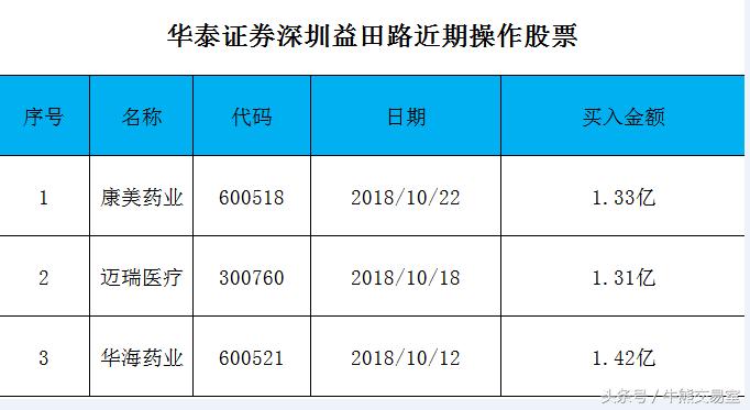 连续3个跌停30万满仓抄底,连续一字跌停板被巨量打开