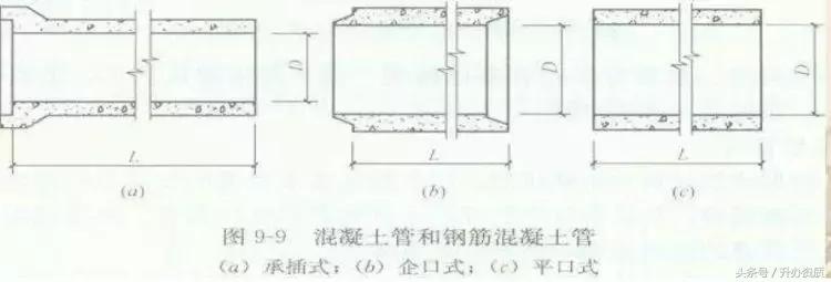 市政排水工程多少钱一米,市政排水工程人工费价格表