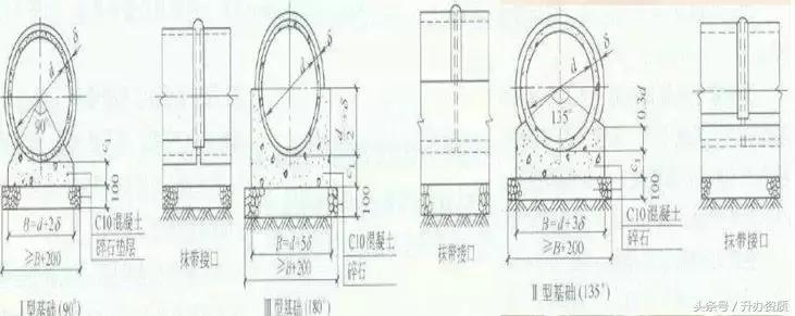 市政排水工程多少钱一米,市政排水工程人工费价格表