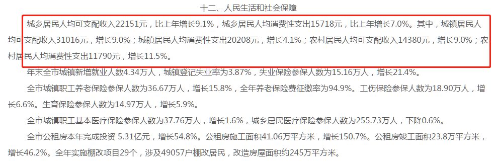 自贡市居民消费,自贡物价
