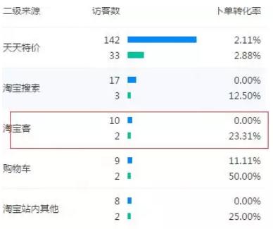 高端品牌童装店铺如何引流,童装直通车打造爆款