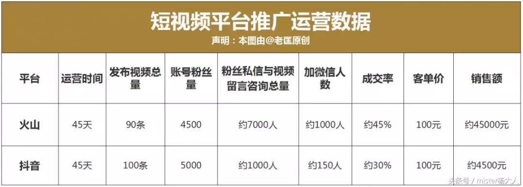 果农短视频销售技巧,果农销售短视频
