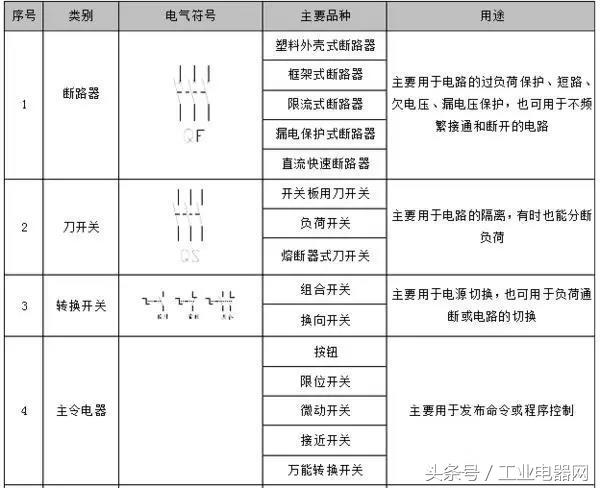 电工电气各种术语,低压电器线路种类及特点