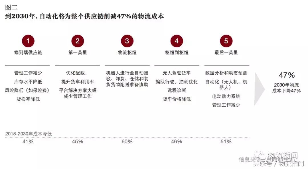 普华永道报告,普华永道经济预测