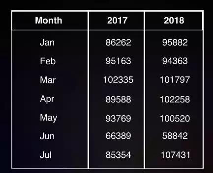 印尼2018年汽车销量,印尼汽车行情最新消息今天