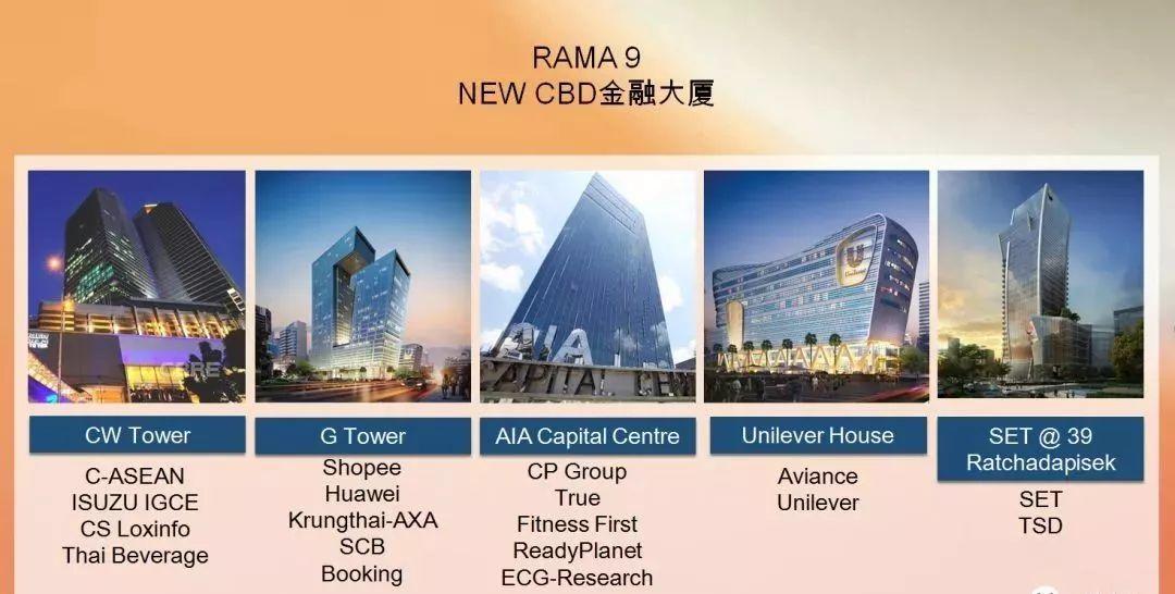 Sansiri全新XT系列MRT辉煌站75米全新豪华高科技智能公寓