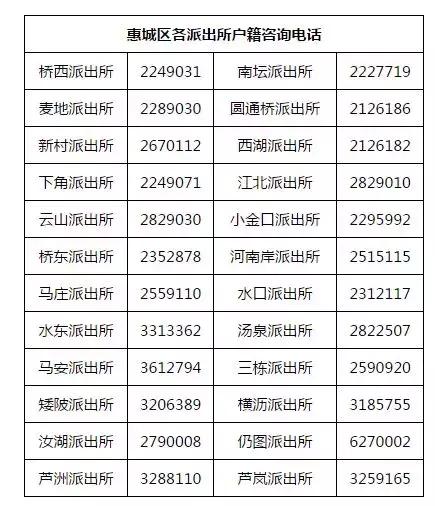 2018最新惠州通讯录+办事指南！人手一份，一定用得上！