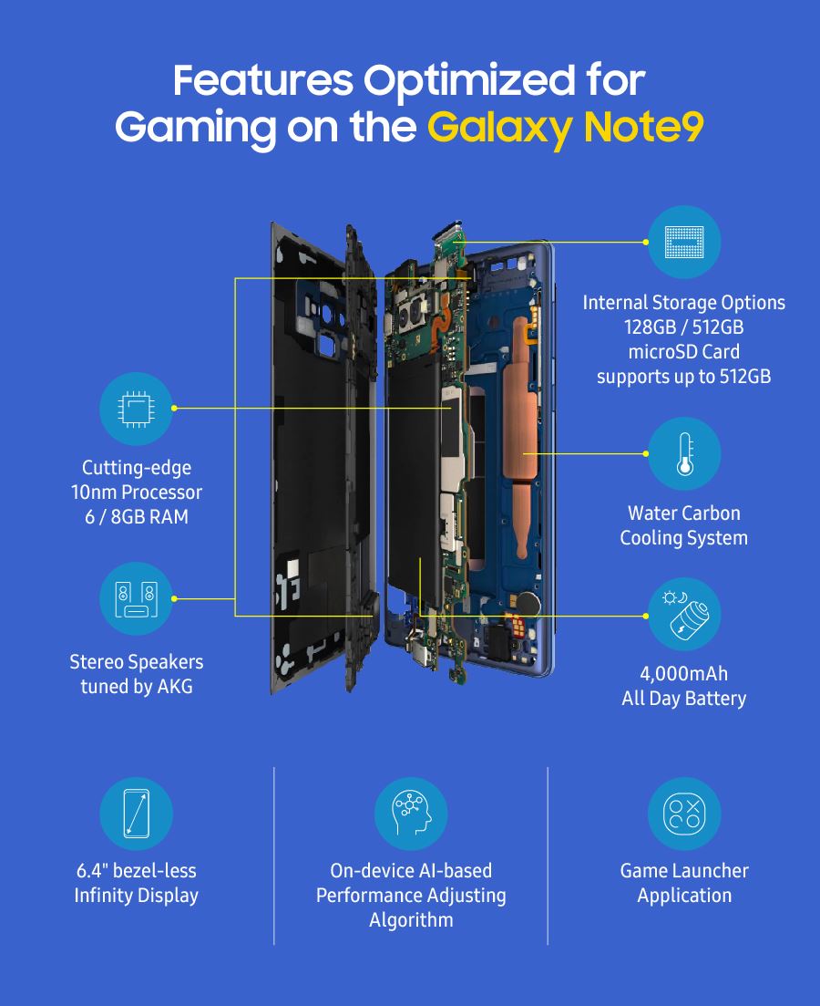 三星galaxynote9现在值得入手吗,三星galaxynote9官方介绍