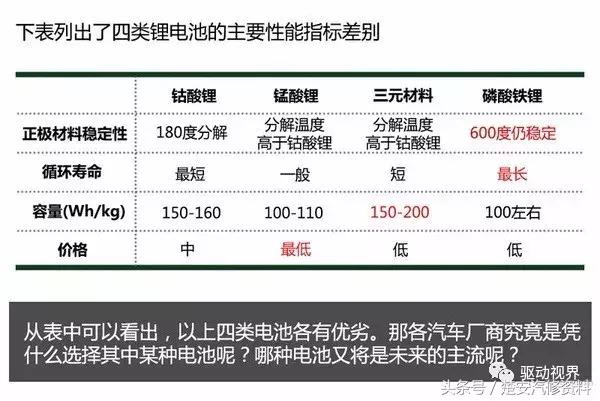 新能源电动汽车三电系统优缺点,中国电动汽车动力电池发展现状