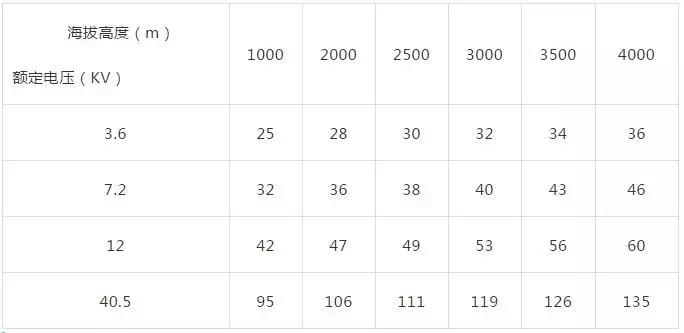 电力成套设备是什么,电力成套设备基本组成