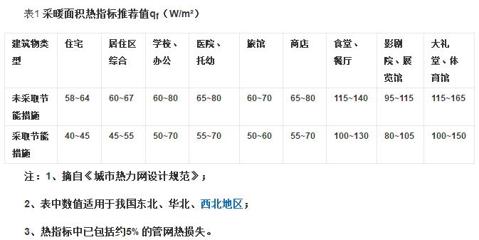 地暖白天不在家怎么省钱,地暖怎么做更加节能省钱