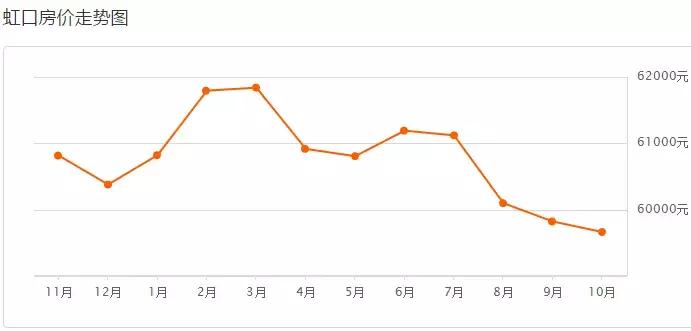 上海最新二手房房价是涨还是跌,上海二手房房价2019年降多少