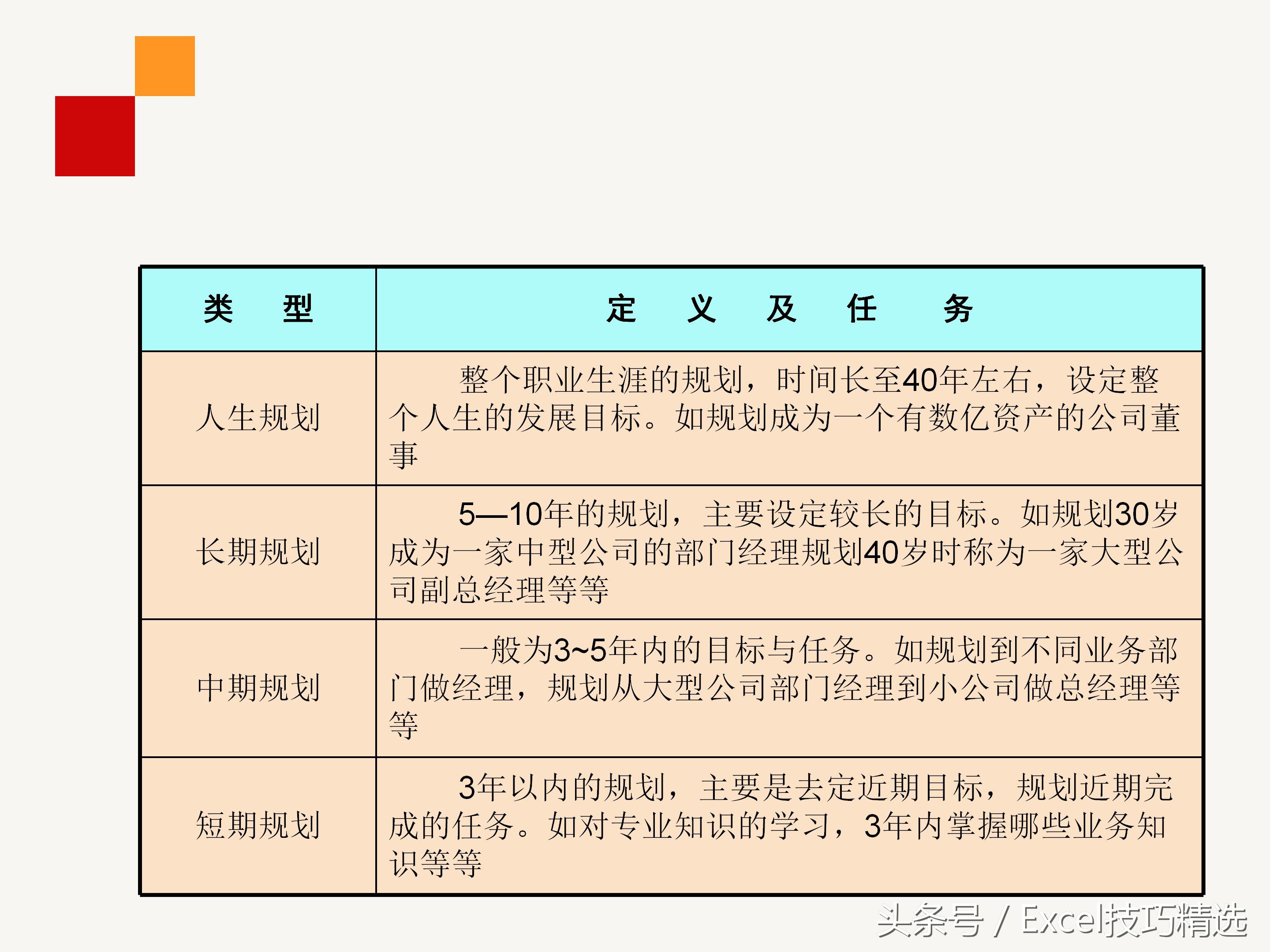 企业员工内训合集,企业干部职业生涯规划培训ppt