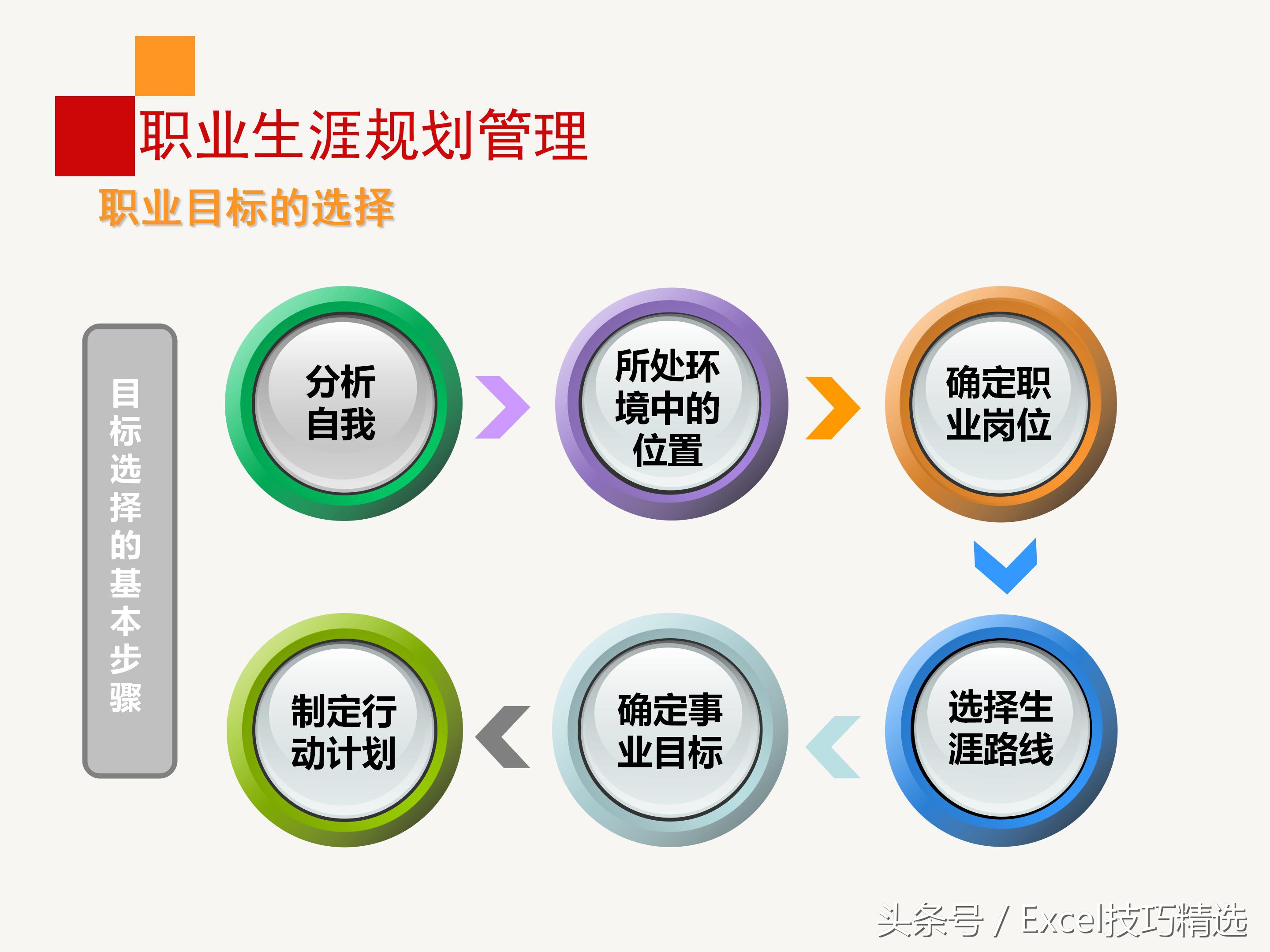 企业员工内训合集,企业干部职业生涯规划培训ppt