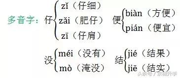 期中复习课文内容讲解,期中复习课文内容填空