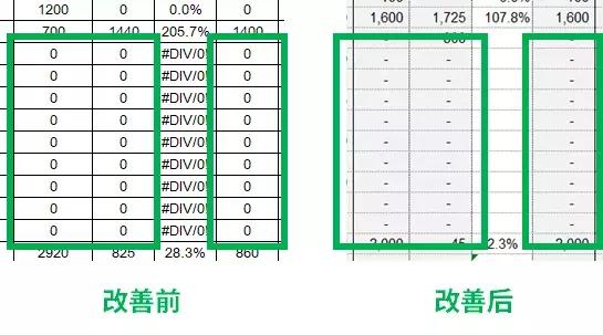 大家excel水平为什么这么高啊,excel太难学了