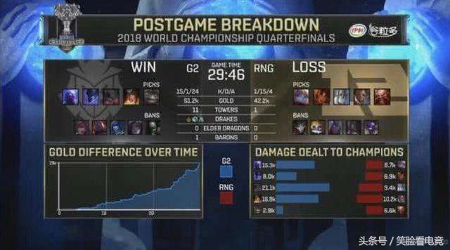英雄联盟rng输掉比赛,英雄联盟RNG战队赢了吗