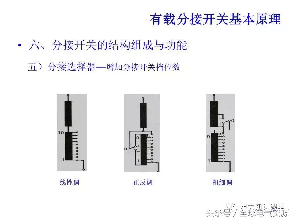 有载分接开关二次工作原理,有载分接开关工作原理