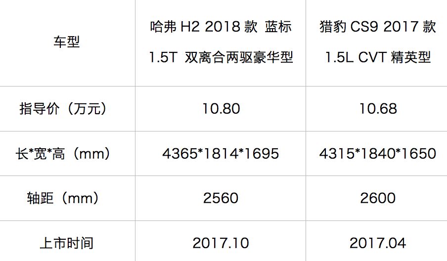 10万左右空间大的suv拉货,二手10万suv有面子大空间