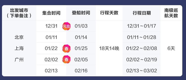 飞猪2000人南极旅游,去南极的旅行